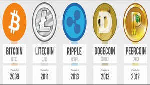 Virtual currencies: bitcoin and beyond [infographic]