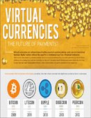 Infographic: Virtual Currencies: The Future of Payments? 