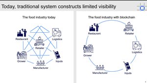 IBM shares how blockchain technology improves food supply chain transparency and efficiency