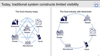 IBM shares how blockchain technology improves food supply chain transparency and efficiency